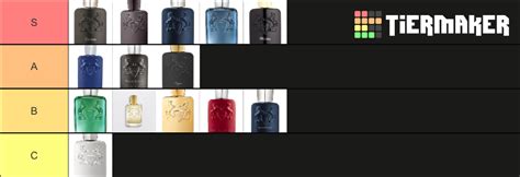 parfum de marly tier list